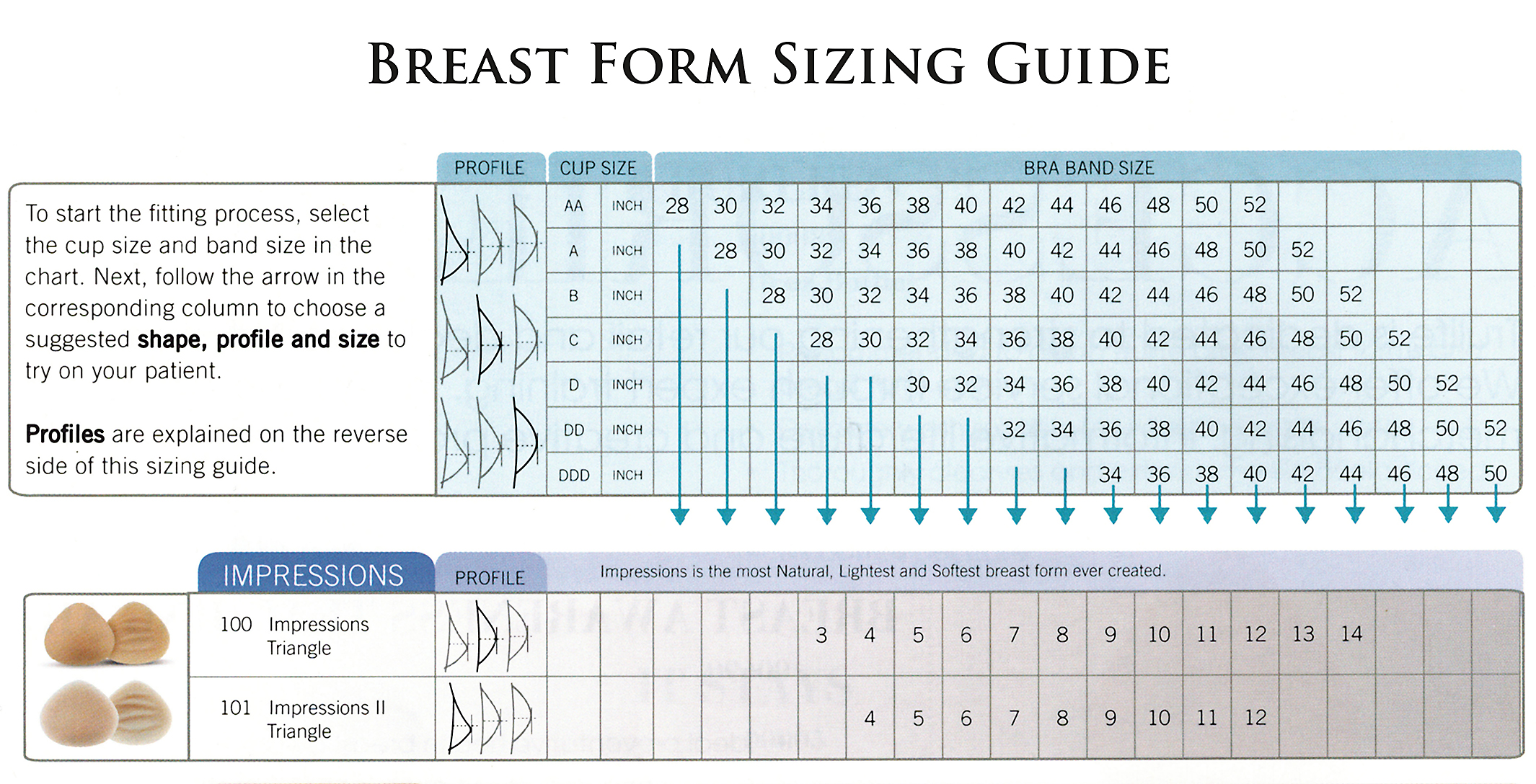 Trulife Breast Form Size Chart